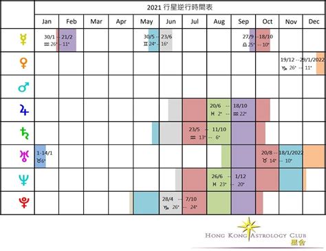 流年逆轉|2021年逆行及重要流年相位 